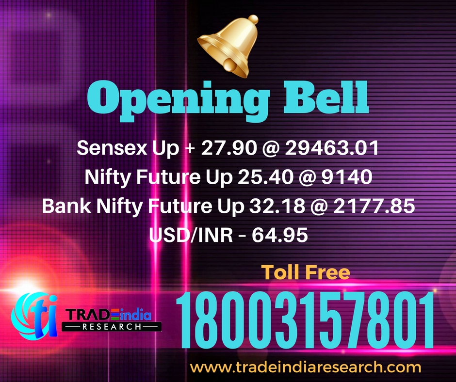 TradeIndia Research Opening Bell - 29th March
